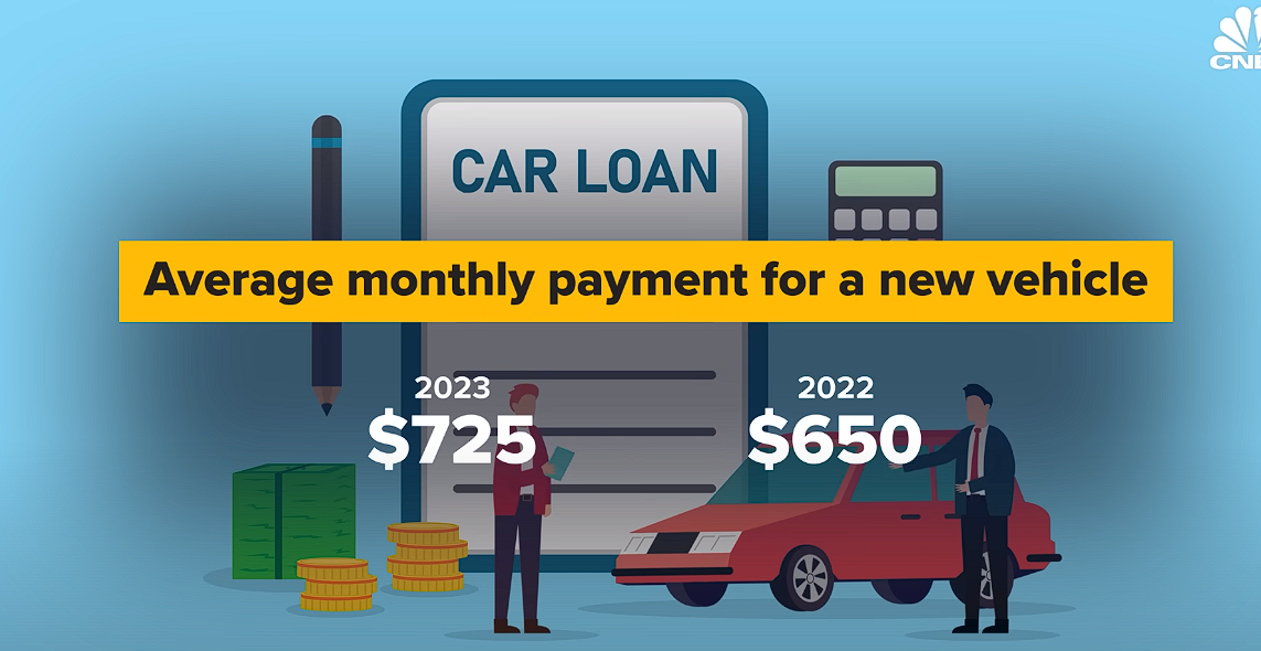 Car Loans